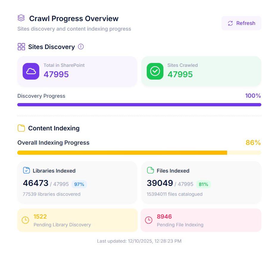 Crawl progress overview dashboard